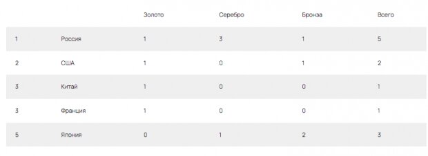 Когда со сцены сойдет Тутберидзе, ее место займут канадцы. Что будет с фигурным катанием?